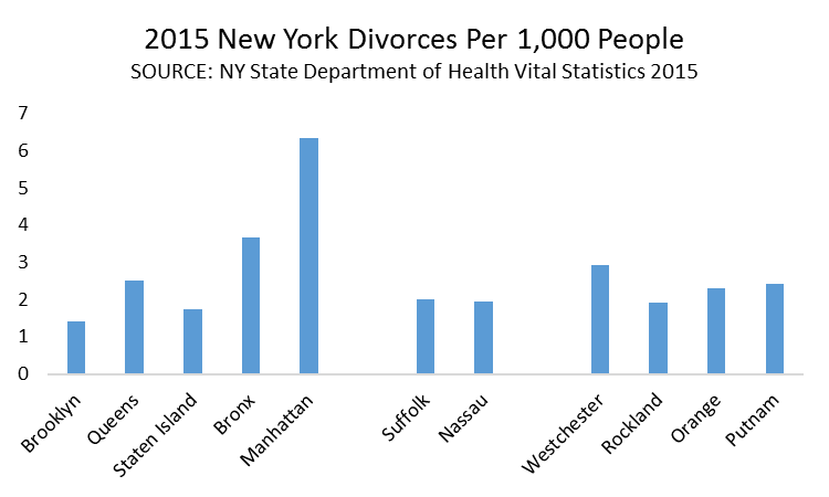 2015 New York Divorces Per 1,000 People